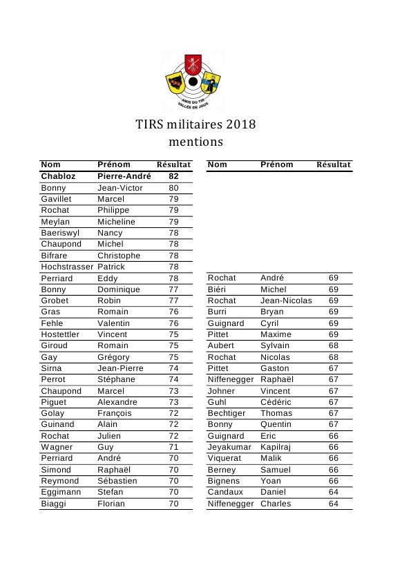 tirs militaires 2018